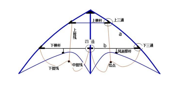 2025年9月 第9页