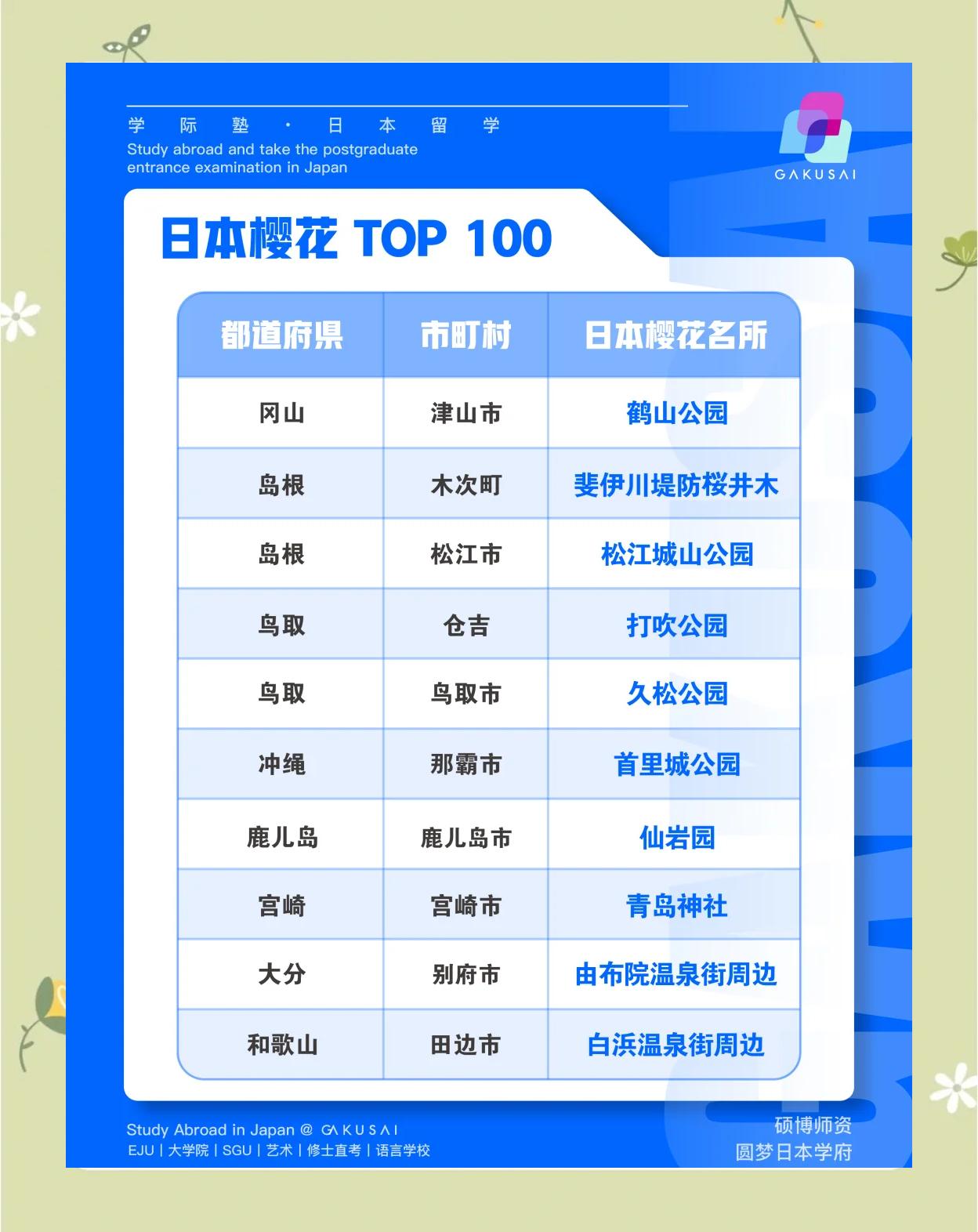 一般在什么时候开樱花